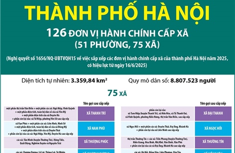 Thông tin chi tiết về 75 xã ở Hà Nội