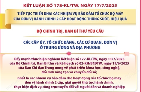 Kết luận số 178-KL/TW: Tiếp tục triển khai các nhiệm vụ bảo đảm tổ chức bộ máy của đơn vị hành chính 2 cấp hoạt động thông suốt, hiệu quả