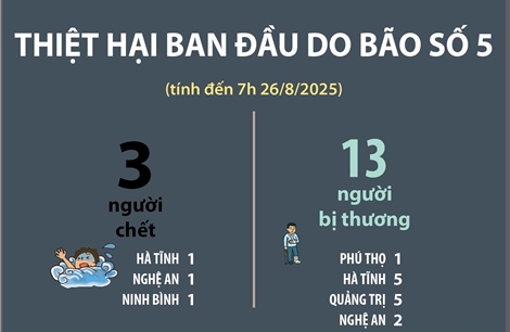 Thiệt hại ban đầu do bão số 5 (tính đến 7h ngày 26/8/2025)