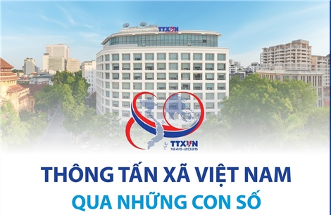 Thông Tấn Xã Việt Nam qua những con số