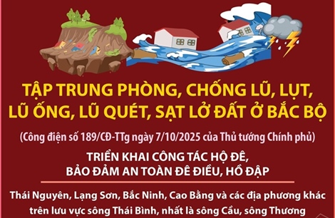 Tập trung phòng, chống lũ, lụt, lũ ống, lũ quét, sạt lở đất ở Bắc Bộ