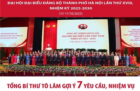 Đại hội Đại biểu Đảng bộ thành phố Hà Nội lần thứ XVIII, nhiệm kỳ 2025-2030