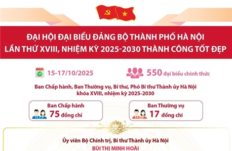 Đại hội đại biểu Đảng bộ thành phố Hà Nội lần thứ XVIII, nhiệm kỳ 2025-2030 thành công tốt đẹp