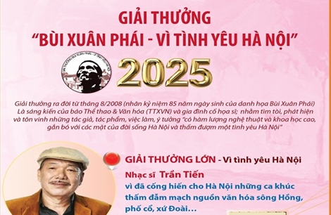 Giải thưởng &#39;Bùi Xuân Phái - Vì tình yêu Hà Nội&#39; lần thứ 18 năm 2025