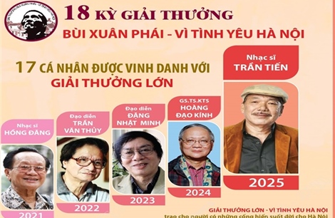 Giải thưởng Bùi Xuân Phái - Vì tình yêu Hà Nội: 17 cá nhân được vinh danh với Giải thưởng lớn