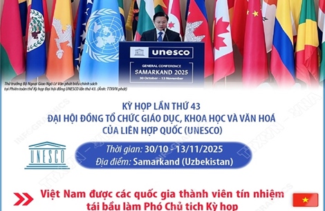 Việt Nam trúng cử Phó Chủ tịch Kỳ họp lần thứ 43 Đại hội đồng UNESCO
