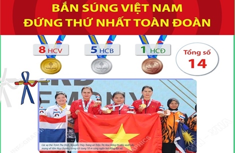 SEA Games 33: Bắn súng Việt Nam đứng thứ Nhất toàn đoàn