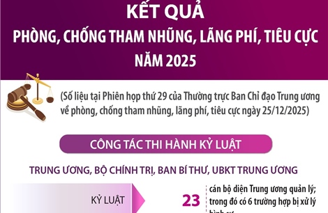 Kết quả phòng, chống tham nhũng, lãng phí, tiêu cực năm 2025