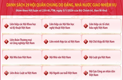 Danh sách 29 hội quần chúng do Đảng, Nhà nước giao nhiệm vụ