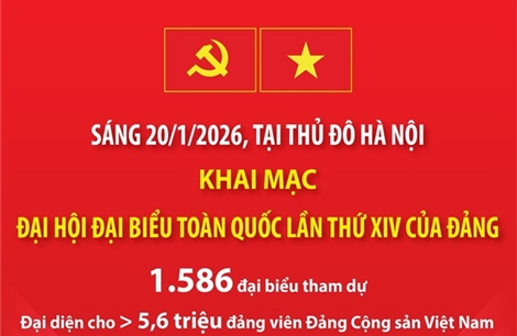 Ngày 20/1/2026: Khai mạc Đại hội đại biểu toàn quốc lần thứ XIV của Đảng