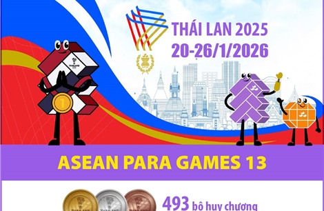 ASEAN Para Games 13 chính thức diễn ra từ ngày 20 - 26/1/2026