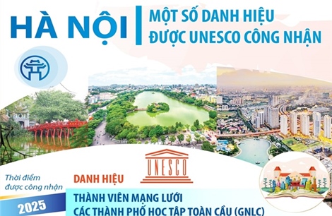 Một số danh hiệu của Hà Nội được UNESCO công nhận