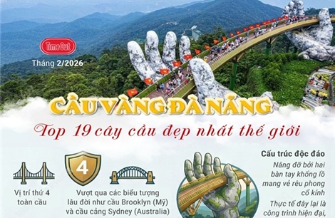 Cầu Vàng Đà Nẵng vào danh sách 19 cây cầu đẹp nhất thế giới