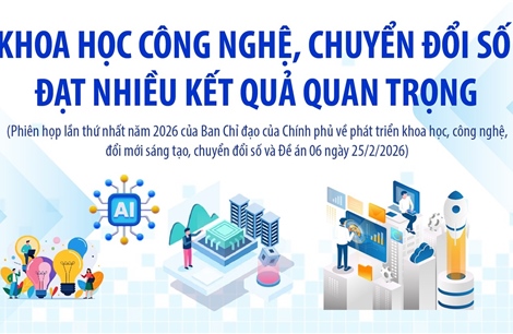 Khoa học công nghệ, chuyển đổi số đạt nhiều kết quả quan trọng