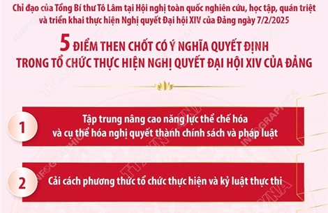 5 điểm then chốt có ý nghĩa quyết định trong tổ chức thực hiện Nghị quyết Đại hội XIV của Đảng