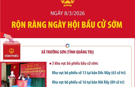 Ngày 8/3/2026: Rộn ràng ngày hội bầu cử sớm