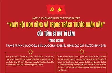 Trọng trách của các đại biểu Quốc hội, đại biểu HĐND các cấp trước Nhân dân