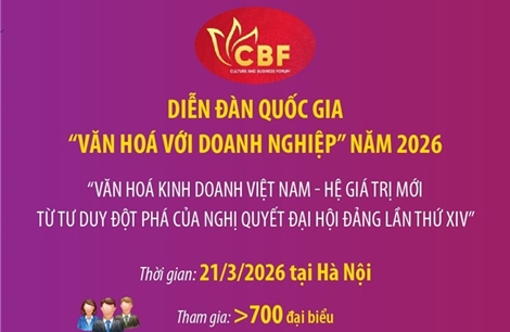 Thông tin về Diễn đàn Quốc gia 'Văn hóa với Doanh nghiệp' năm 2026