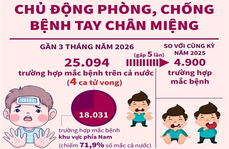 Chủ động phòng, chống bệnh tay chân miệng