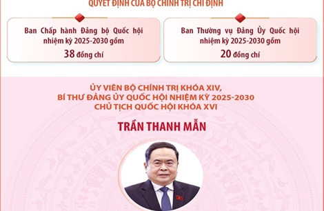 Đảng ủy Quốc hội nhiệm kỳ 2025-2030
