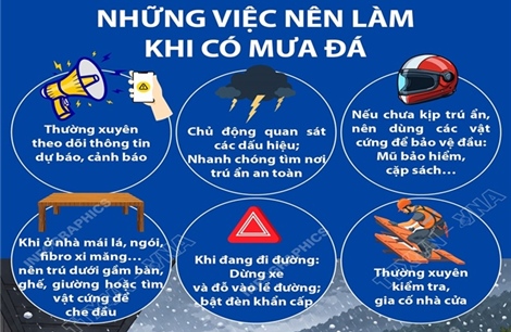 Những việc nên làm và không nên làm khi xảy ra mưa đá