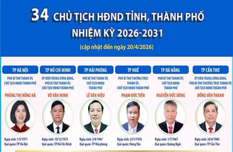 Thông tin về 34 Chủ tịch HĐND tỉnh, thành phố nhiệm kỳ 2026-2031