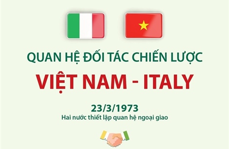 Quan hệ Đối tác chiến lược Việt Nam - Italy