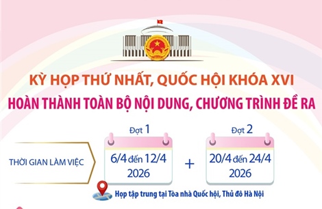 Kỳ họp thứ nhất Quốc hội khóa XVI: Hoàn thành toàn bộ nội dung, chương trình đề ra