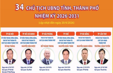 Thông tin về 34 Chủ tịch UBND tỉnh, thành phố nhiệm kỳ 2026-2031