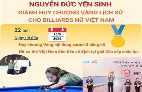 Nguyễn Đức Yến Sinh giành Huy chương Vàng lịch sử cho Billiards nữ Việt Nam