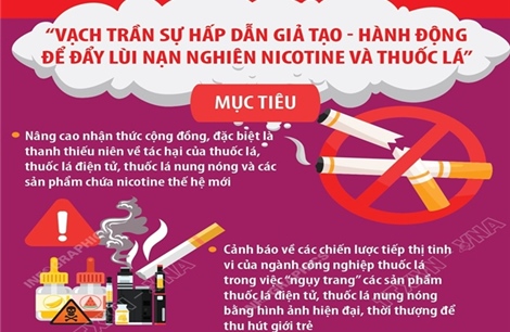  Vạch trần sự hấp dẫn giả tạo - Hành động để đẩy lùi nạn nghiện nicotine và thuốc lá