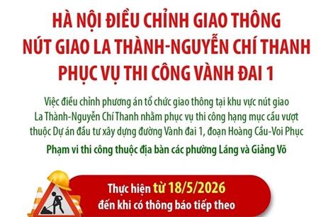 Hà Nội điều chỉnh giao thông nút giao La Thành-Nguyễn Chí Thanh từ 18/5/2026