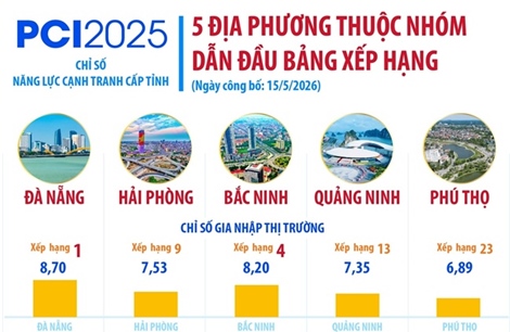 5 địa phương thuộc nhóm dẫn đầu bảng xếp hạng PCI 2025