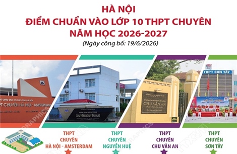 Hà Nội: Điểm chuẩn vào lớp 10 THPT chuyên năm học 2026-2027