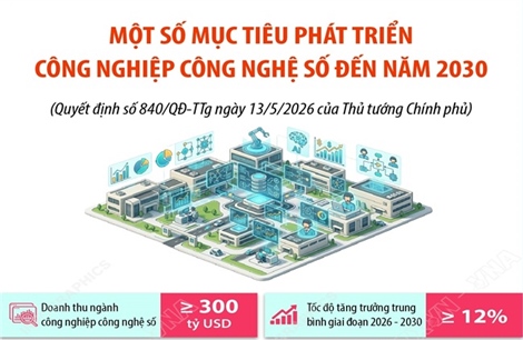 Một số mục tiêu phát triển công nghiệp công nghệ số đến năm 2030
