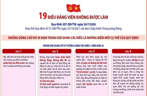 Quy định số 207-QĐ/TW: 19 điều đảng viên không được làm