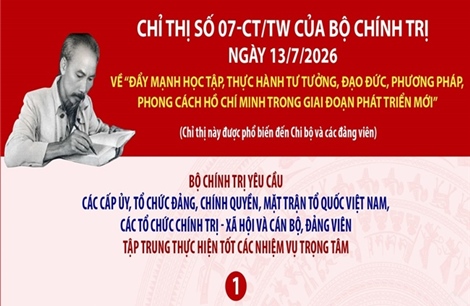 Đẩy mạnh học tập, thực hành tư tưởng, đạo đức, phương pháp, phong cách Hồ Chí Minh trong giai đoạn phát triển mới