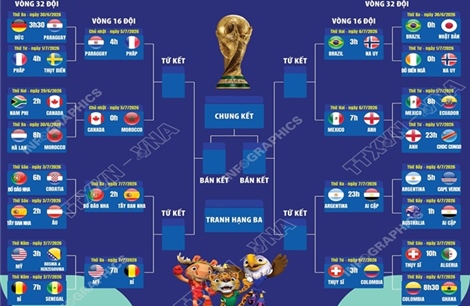 Lịch thi đấu vòng 1/8 World Cup 2026