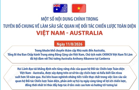 Làm sâu sắc quan hệ Đối tác chiến lược toàn diện Việt Nam - Australia