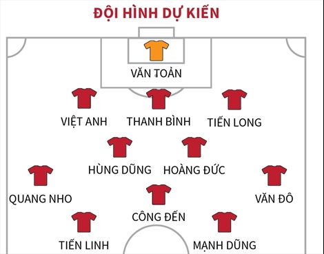 Thông tin trước trận chung kết giữa U23 Việt Nam và U23 Thái Lan