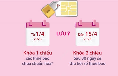 Khóa một chiều thuê bao di động chưa chuẩn hóa thông tin từ 1/4/2023