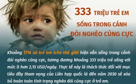 333 triệu trẻ em sống trong cảnh đói nghèo cùng cực