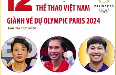 12 gương mặt thể thao Việt Nam giành vé dự Olympic Paris 2024 (tính đến 18/6/2024)