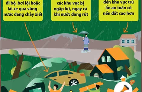 Những lưu ý người dân khi xảy ra lũ, lụt 