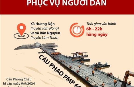 Ngày 30/9/2024, thông xe cầu phao Phong Châu dã chiến phục vụ người dân