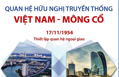 Quan hệ hữu nghị truyền thống Việt Nam - Mông Cổ