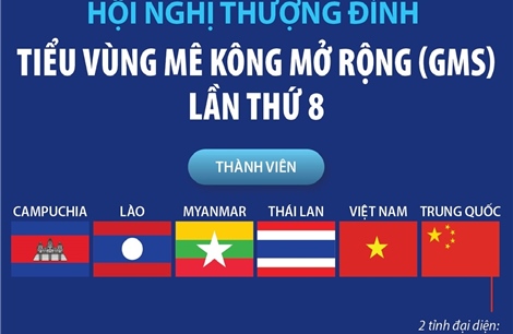 Hội nghị thượng đỉnh tiểu vùng Mê Kông mở rộng (GMS) lần thứ 8