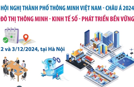 Hội nghị Thành phố thông minh Việt Nam - châu Á 2024