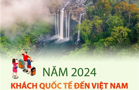 Khách quốc tế đến Việt Nam năm 2024 tăng 39,5%