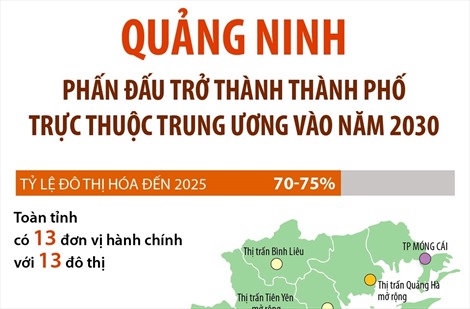 Quảng Ninh phấn đấu trở thành thành phố trực thuộc Trung ương vào năm 2030